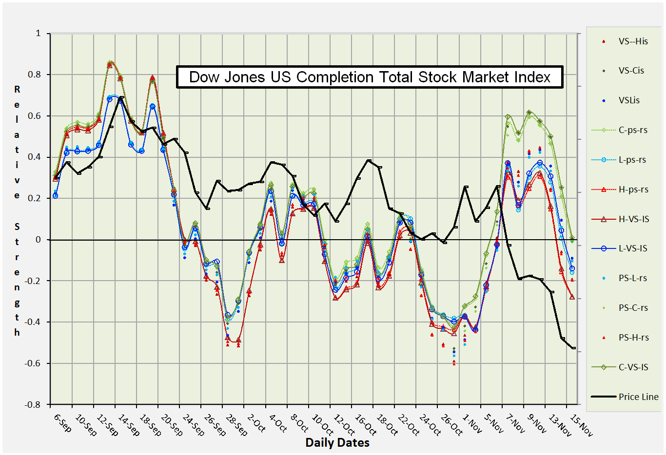Dwcpf Stock Chart